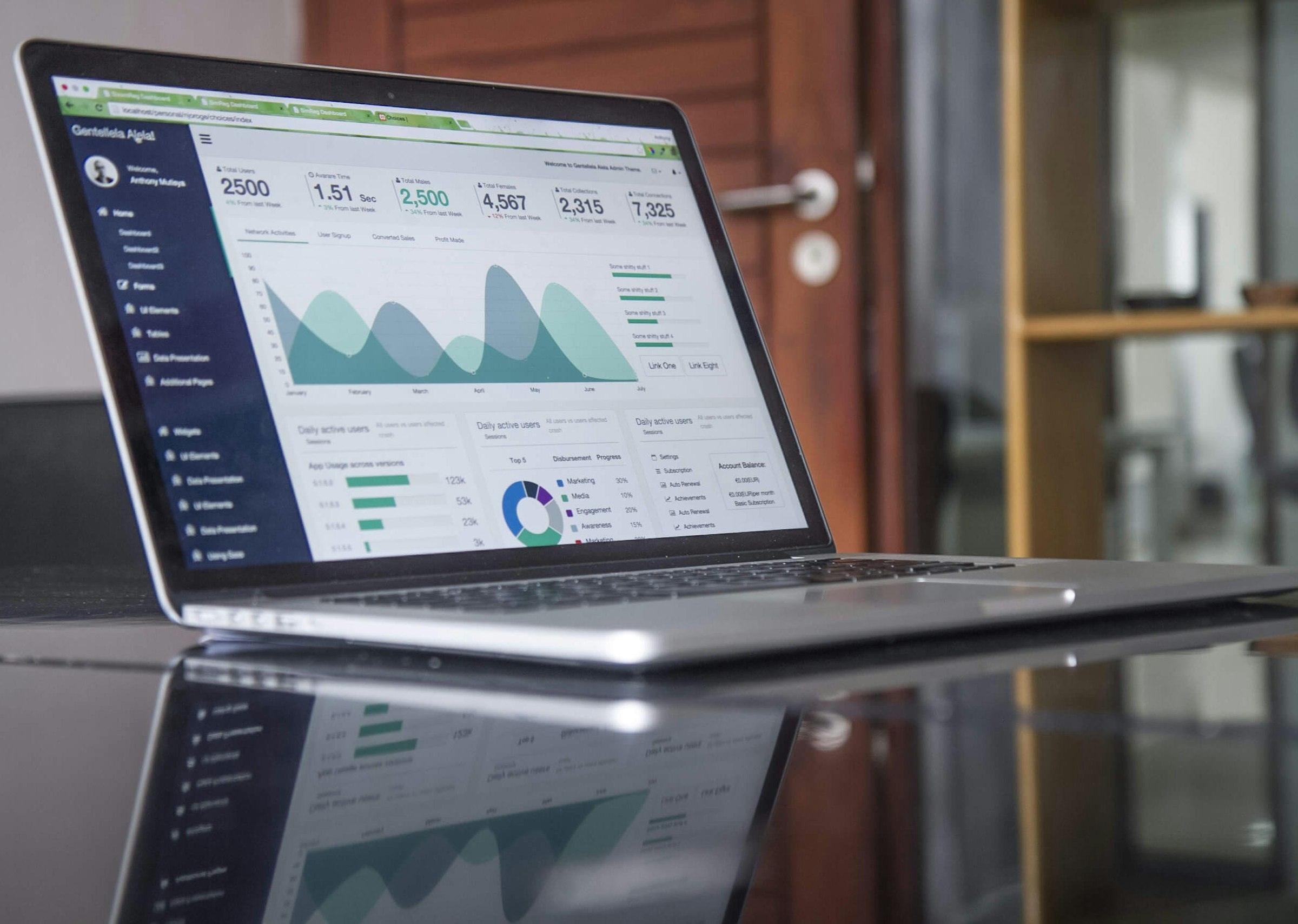 Laptop showing a business metrics dashboard